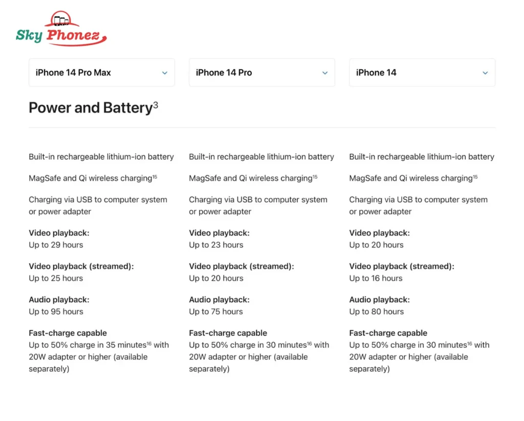 iPhone 14 series Battery Life